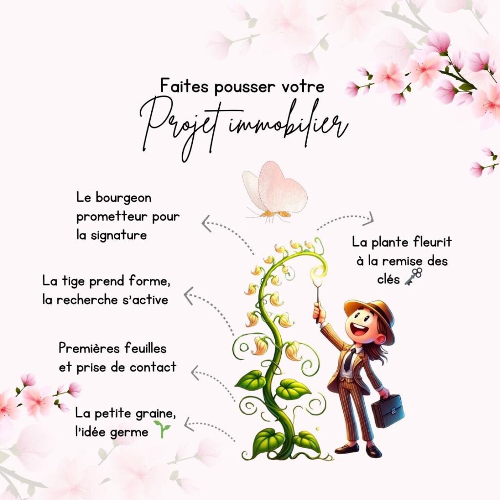 Faites pousser votre projet immobilier, de la première idée à la remise des clés